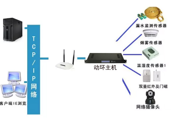 稅務局全市機房動環監控系統，稅務局機房動環監控系統,機房動環監控系統