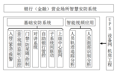 銀行金融行業動環監控解決方案，銀行金融行業動環監控，銀行金融行業動環